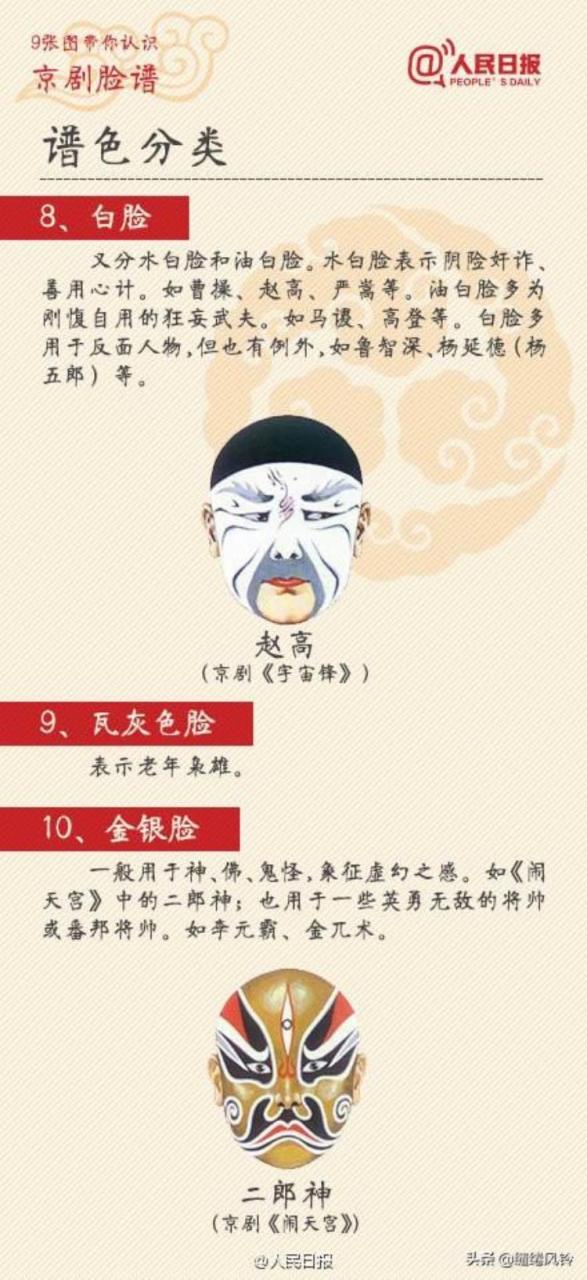 人民日报带我们认识京剧脸谱了解中国传统文化弘扬国粹