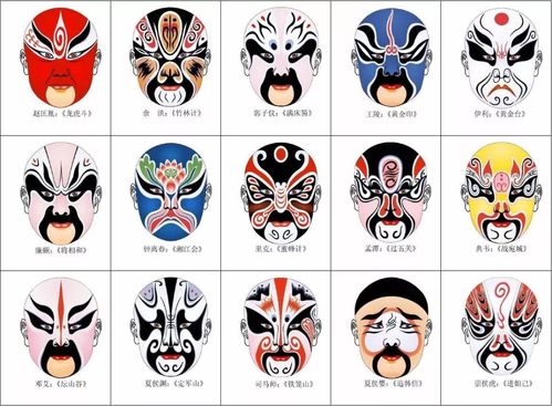京剧中猴子脸谱是哪种类型的